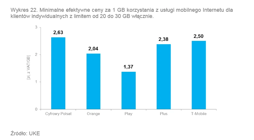 1997130-minimalne-efektywne-ceny-za-1-gb.png