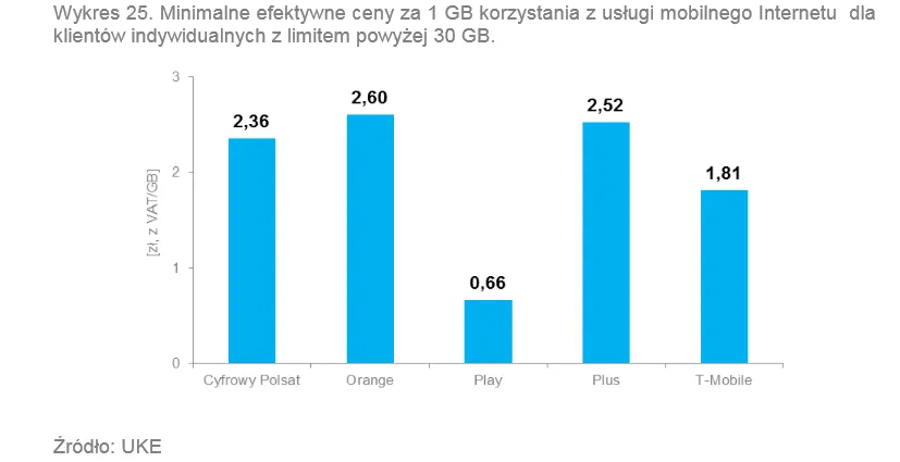 1997160-minimalne-efektywne-ceny-za-1-gb.png