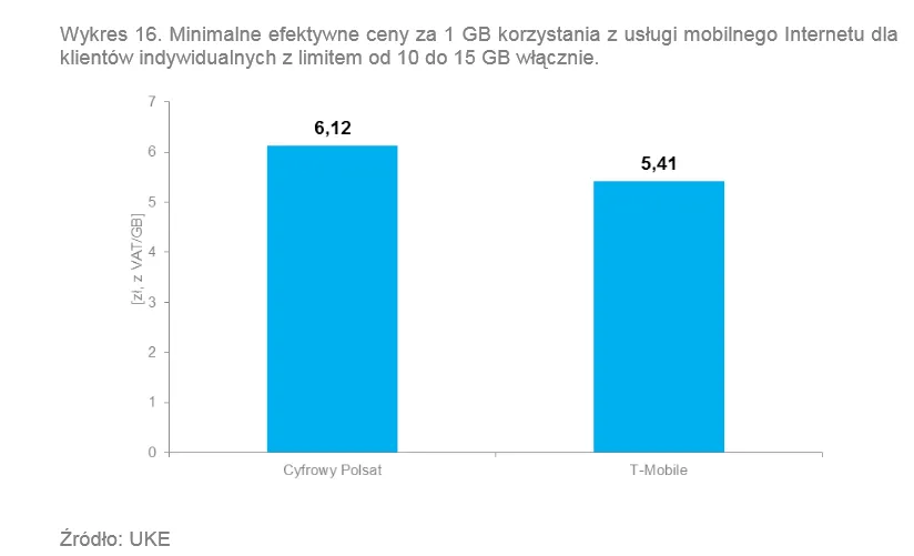 1997174-minimalne-efektywne-ceny-za-1-gb.png