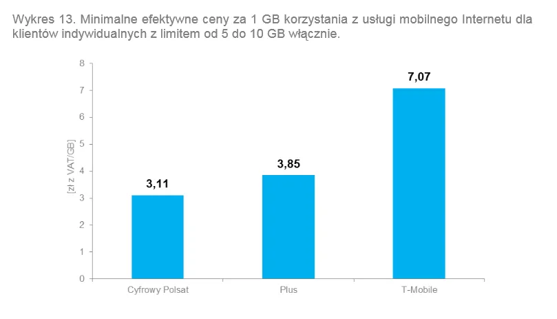 1997189-minimalne-efektywne-ceny-za-1-gb.png