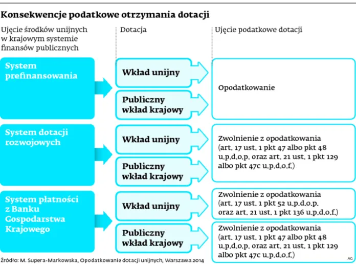 1999966-konsekwencje-podatkowe-otrzymania.jpg