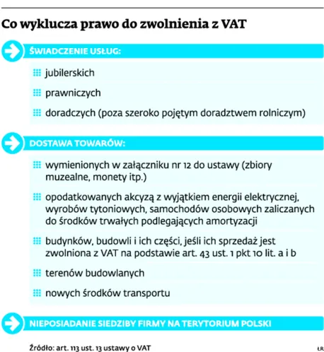 2000073-co-wyklucza-prawo-do-zwolnienia.jpg