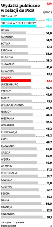 2542465-wydatki-publiczne-w-relacji-do.jpg