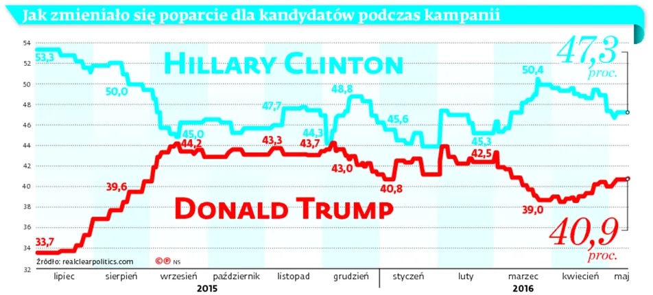 2544847-jak-zmienialo-sie-poparcie-dla.jpg