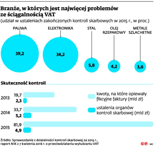 2551242-branze-w-ktorych-jest-najwiecej.jpg