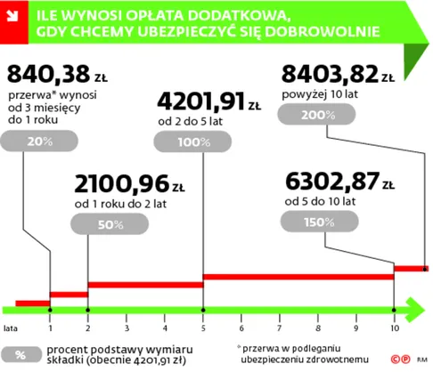 2558458-ile-wynosi-oplata-dodatkowa-gdy.jpg