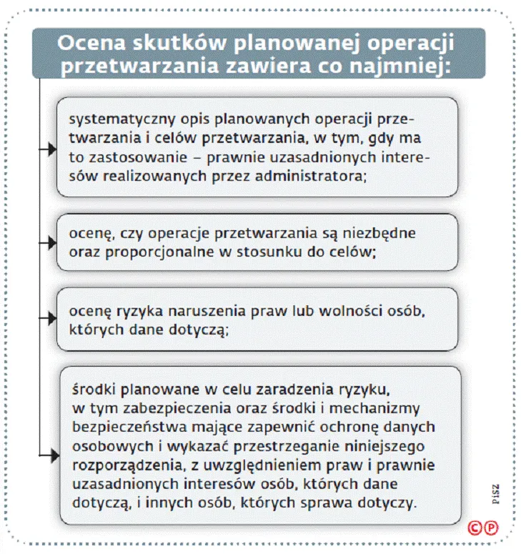 2558638-ocena-skutkow-planowanej-operacji.gif