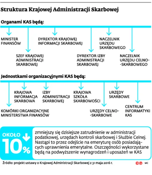 2564804-struktura-krajowej-administracji.jpg