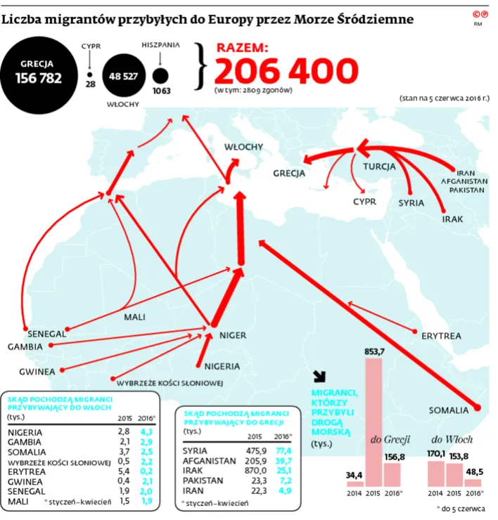 2571509-liczba-migrantow-przybylych-do.jpg