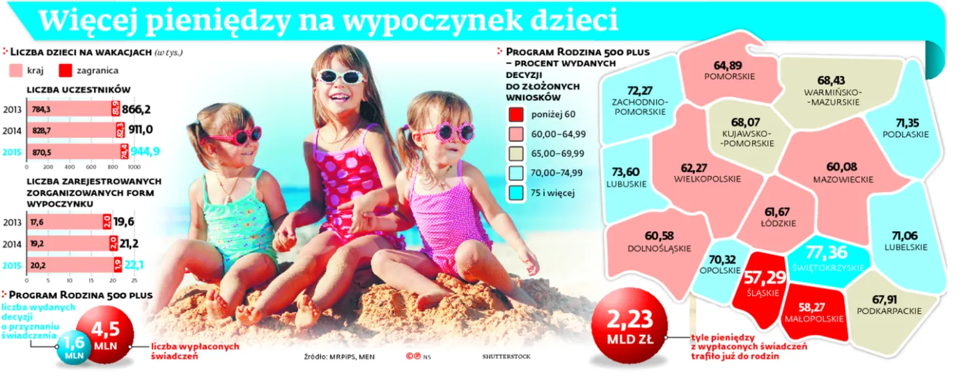 2578310-wiecej-pieniedzy-na-wypoczynek.jpg