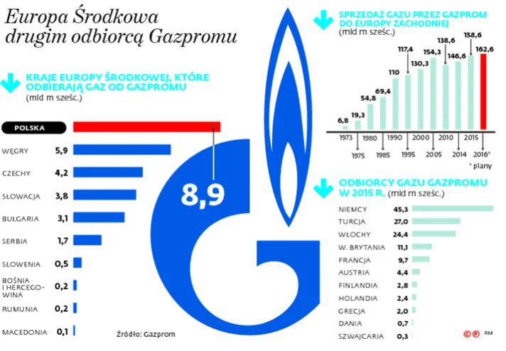 2578640-europa-srodkowa-drugim-odbiorca.jpg