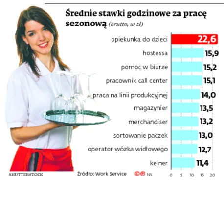 2583807-rednie-stawki-godzinowe-za-prace.jpg
