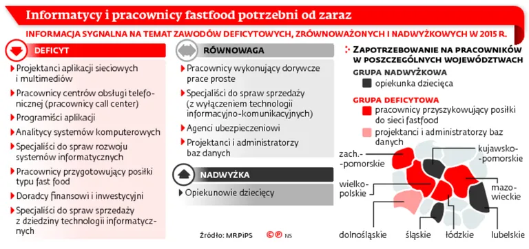 2594208-informatycy-i-pracownicy-fastfood.jpg