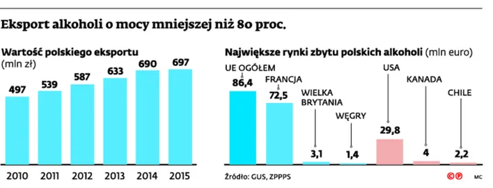 2594096-eksport-alkoholi-o-mocy-mniejszej.jpg