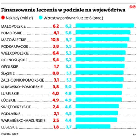 2599311-finansowanie-leczenia-w-podziale.jpg