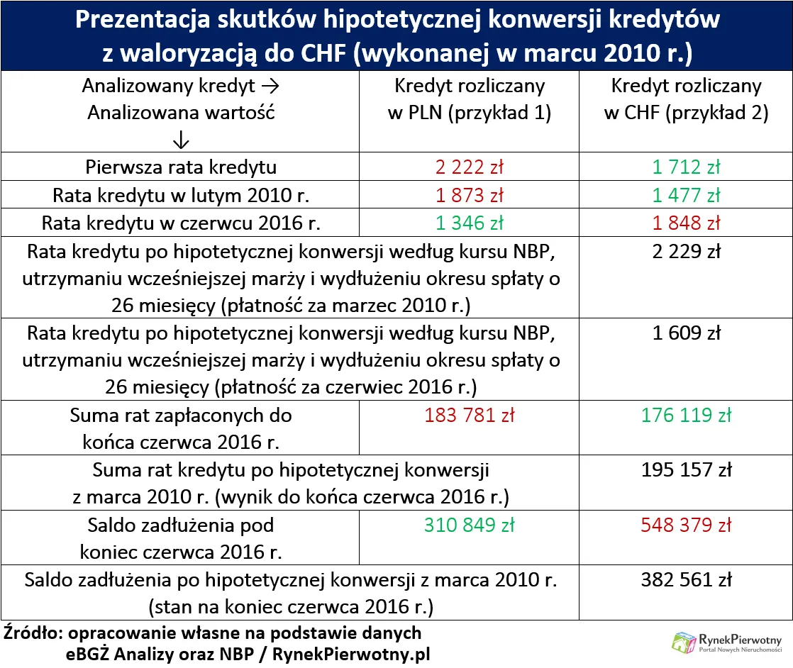 2602278-prezentacja-skutkow-hipotetycznej.png