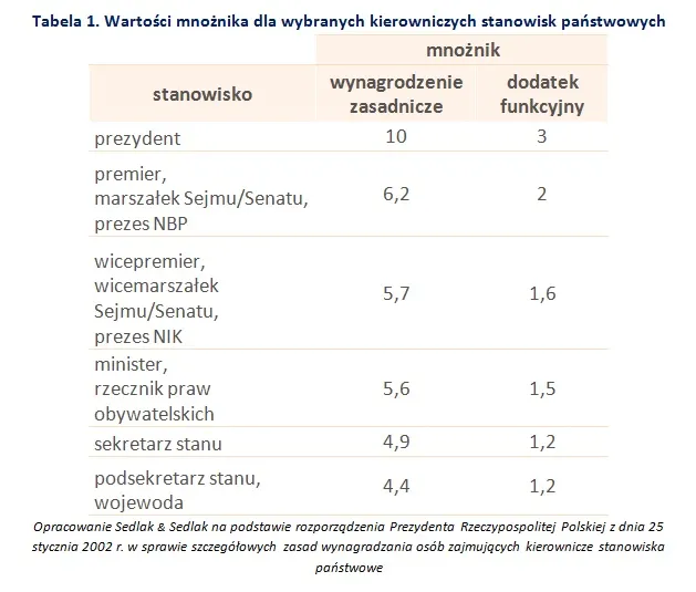 2619581-wartosc-mnoznika-dla-wybranych.jpg