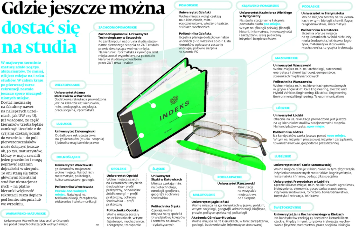 Zobacz, gdzie jeszcze można dostać się na studia