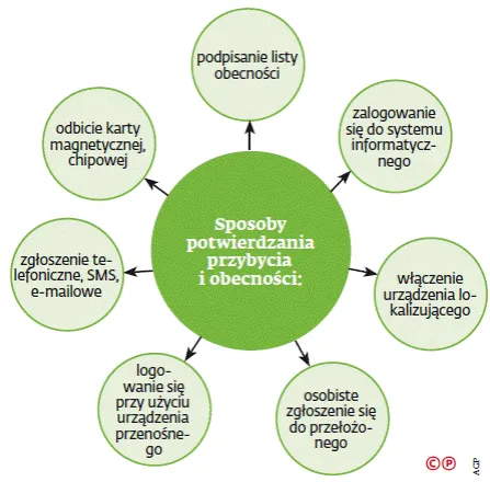 2625289-sposoby-potwierdzania-przybycia.gif