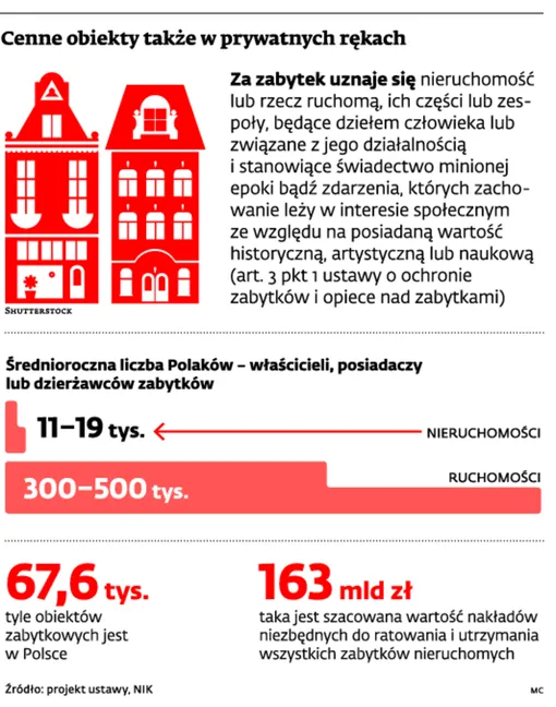 2635415-cenne-obiekty-takze-w-prywatnych.jpg