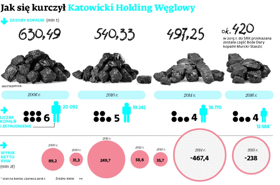 2635549-jak-sie-kurczyl-katowicki-holding.jpg