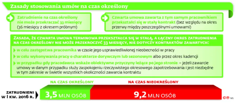 2636981-zasady-stosowania-umow-na-czas.jpg