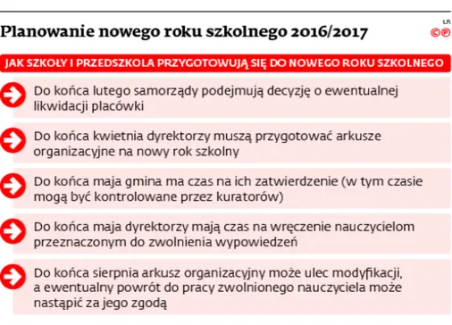2640116-planowanie-nowego-roku-szkolnego.jpg