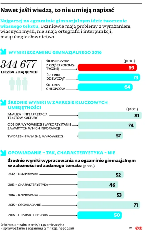 2641234-nawet-jesli-wiedza-to-nie-umieja.jpg