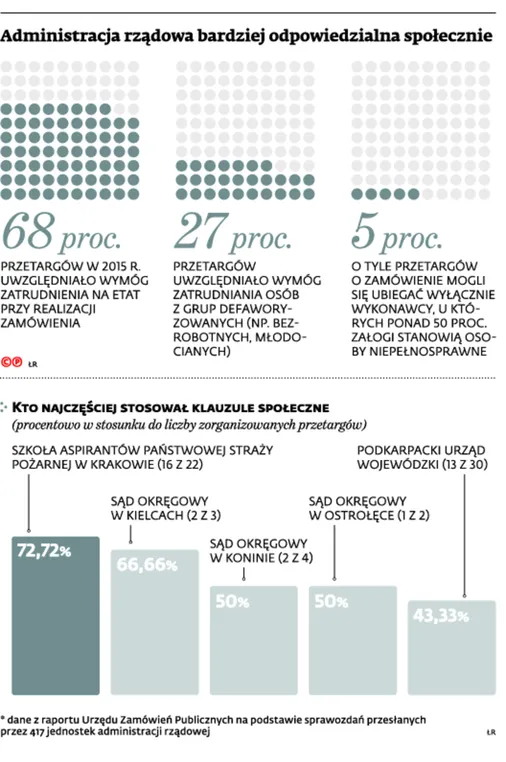 2642263-administracja-rzadowa-bardziej.jpg