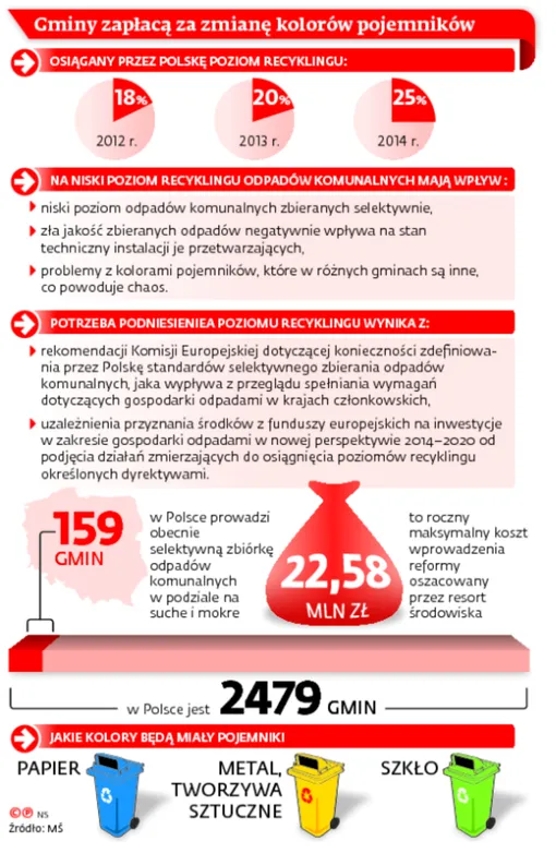 2642351-gminy-zaplaca-a-zmiane-kolorow.jpg