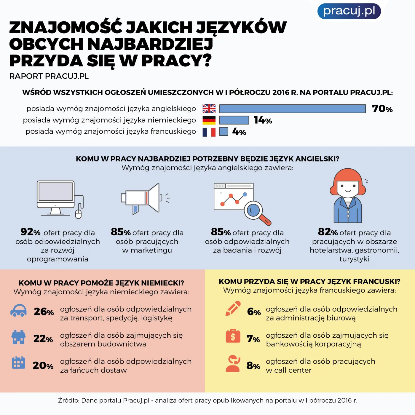 2645291-ktore-jezyki-najbardziej-przydaja.jpg