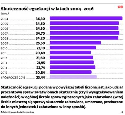 2646276-skutecznosc-egzekucji-w-latach.jpg