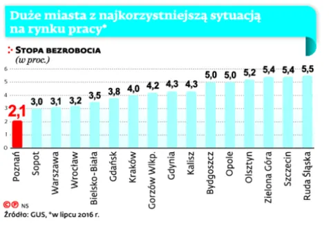 2647399-duze-miasta-a-najkorzystniejsza.jpg