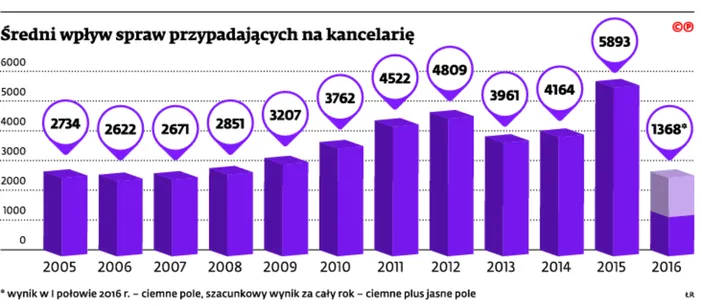 Tania egzekucja zachęca do niespłacania długów