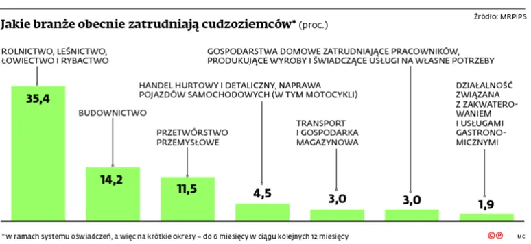 2648771-jakie-branze-obecnie-zatrudniaja.jpg