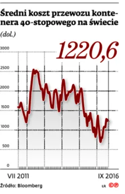 2653136-redni-koszt-przewozu-kontenera.jpg