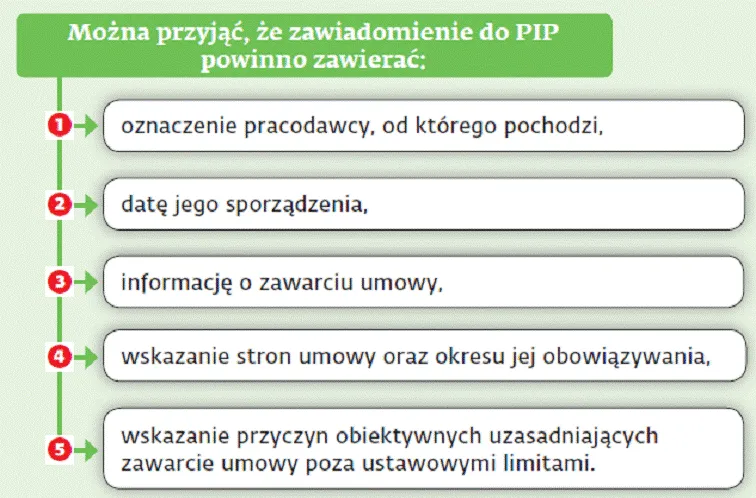 2656937-mozna-przyjac-ze-zawiadomienie.gif
