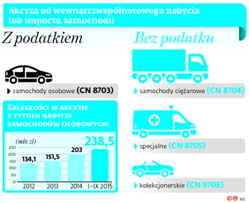 2661457-akcyza-od-wewnatrzwspolnotowego.jpg