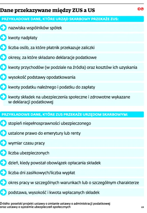 2662232-dane-przekazywane-miedzy-zus-a.jpg