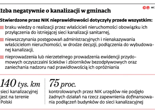 2663557-izba-negatywnie-o-kanalizacji-w.jpg