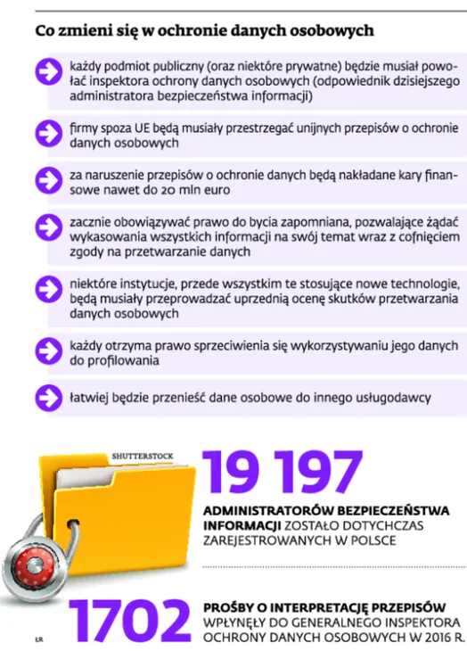 2666325-co-zmieni-sie-w-ochronie-danych.jpg