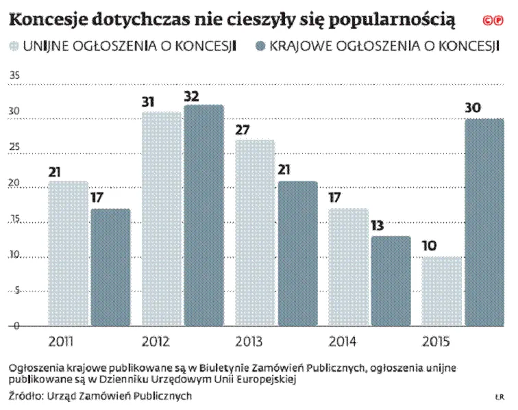 In house powraca. Tym razem tylnymi drzwiami