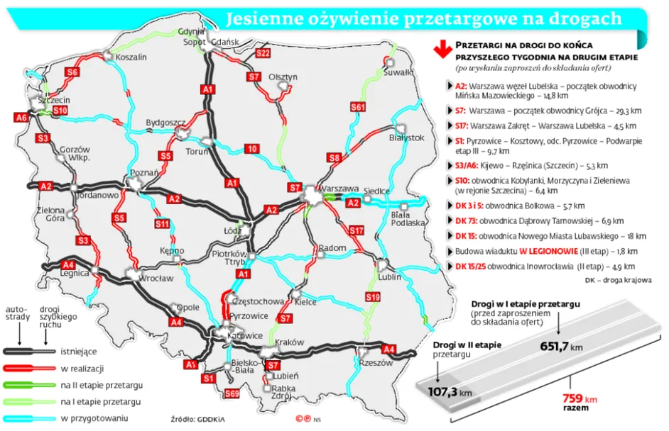 Rząd ocknął się z drogowego letargu. GDDKiA wznowi przetargi na ponad 4 mld zł