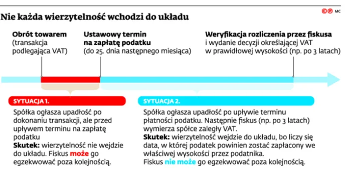 2667729-nie-kazda-wierzytelnosc-wchodzi.jpg