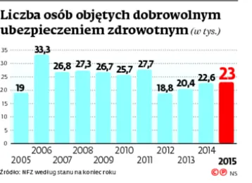 Arak: Ubezpieczenie, czyli wyłudzenie