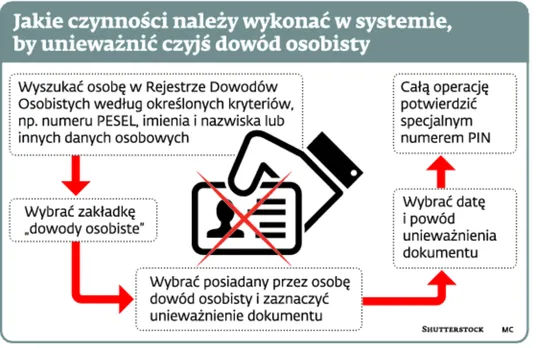 2676080-jakie-czynnosci-nalezy-wykonac.jpg