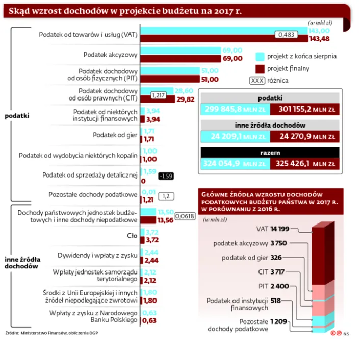 2680398-skad-wzrost-dochodow-w-projekcie.jpg