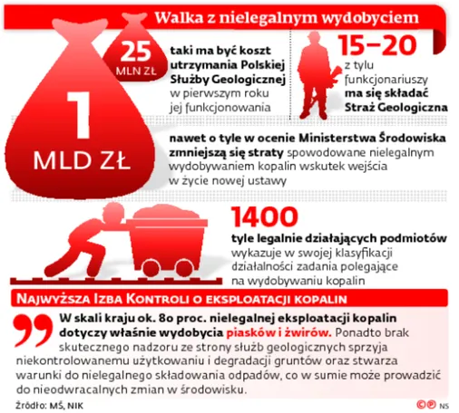 2692379-walka-z-nielegalnym-wydobyciem.jpg