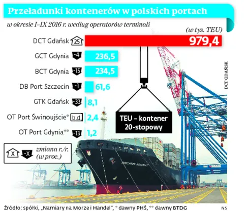 2692518-przeladunki-kontenerow-w-polskich.jpg