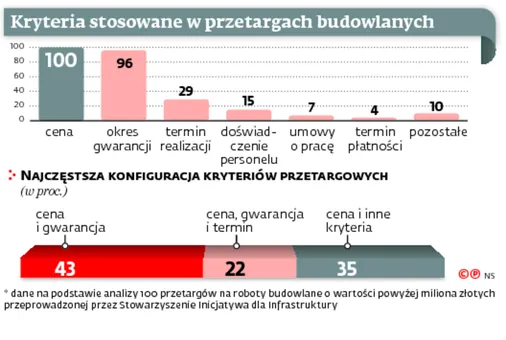 2692591-kryteria-stosowane-w-przetargach.jpg